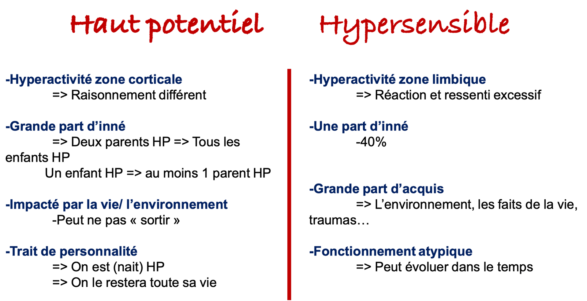 Différence HP et hypersensible